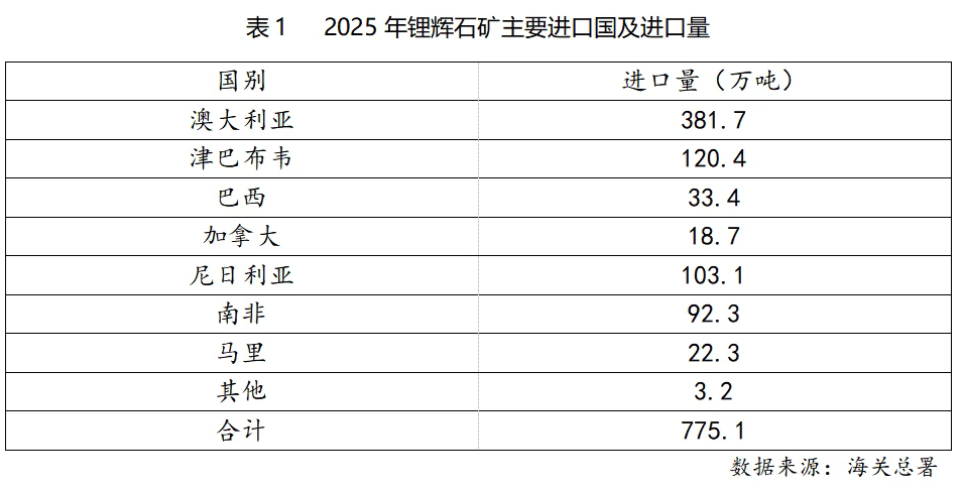 碳酸锂,磷酸铁锂,氢氧化锂