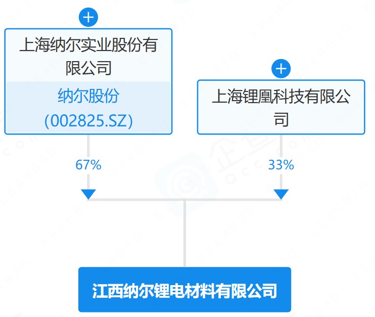 图/纳尔股份 图/纳尔股份