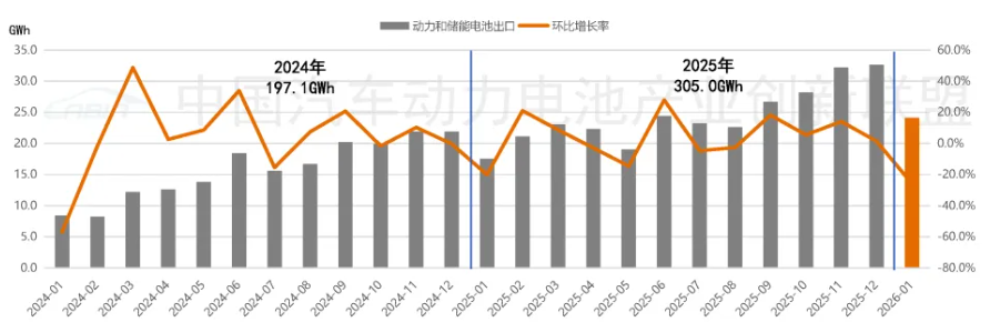 电池出口