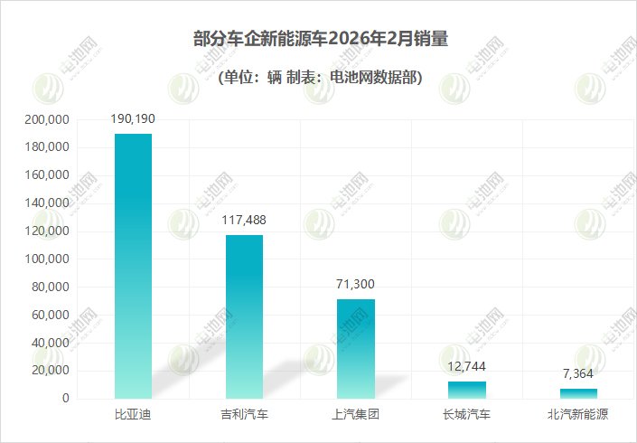 部分车企新能源