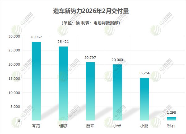 造车新势力
