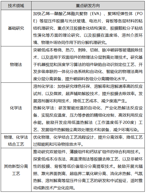 高效分离工艺重点研发方向