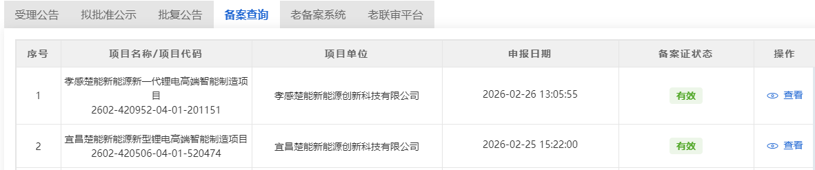 合计200GWh！楚能新能源两大锂电池项目完成备案