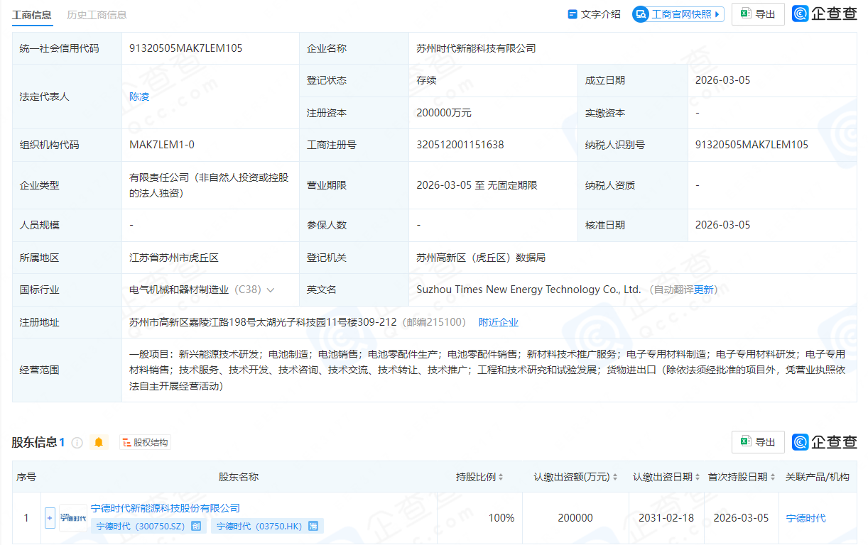 20亿元！宁德时代再度落子江苏苏州