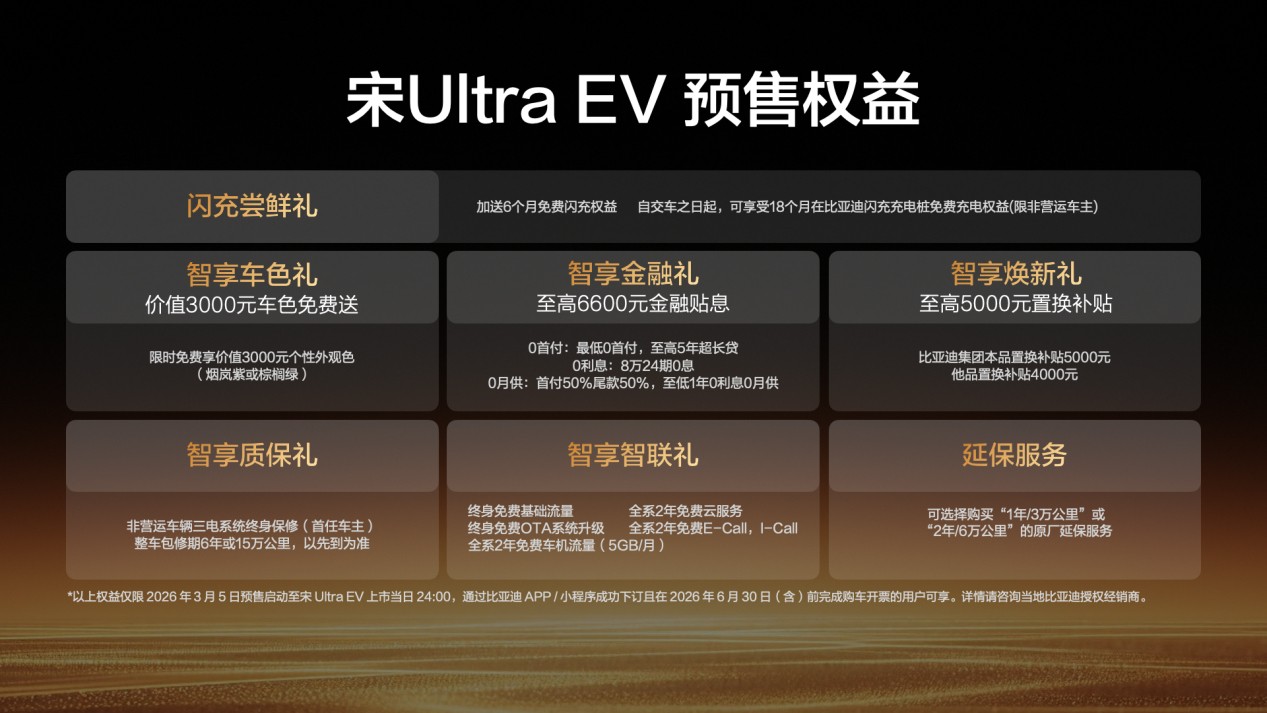 宋Ultra EV预售15.5万起 全系搭载第二代刀片电池及闪充技术