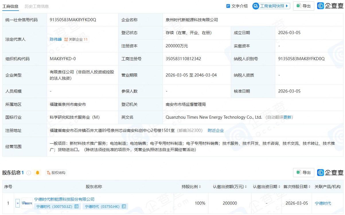 泉州时代来了！二季度开工！宁德时代20亿元落子福建泉州