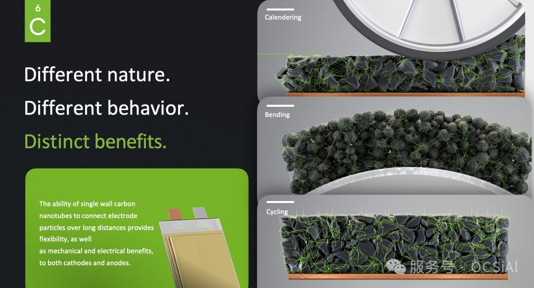 图片来源：OCSiAl