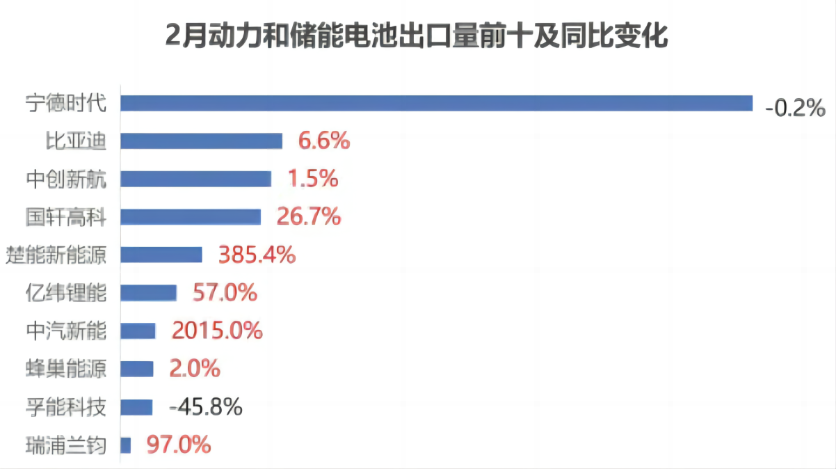 电池出口