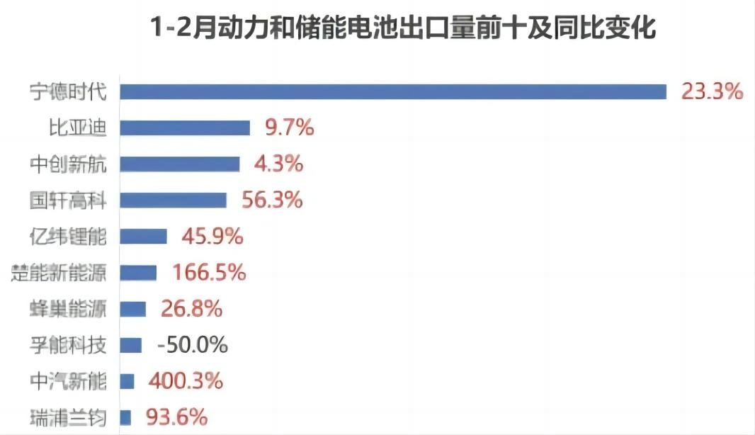 电池出口