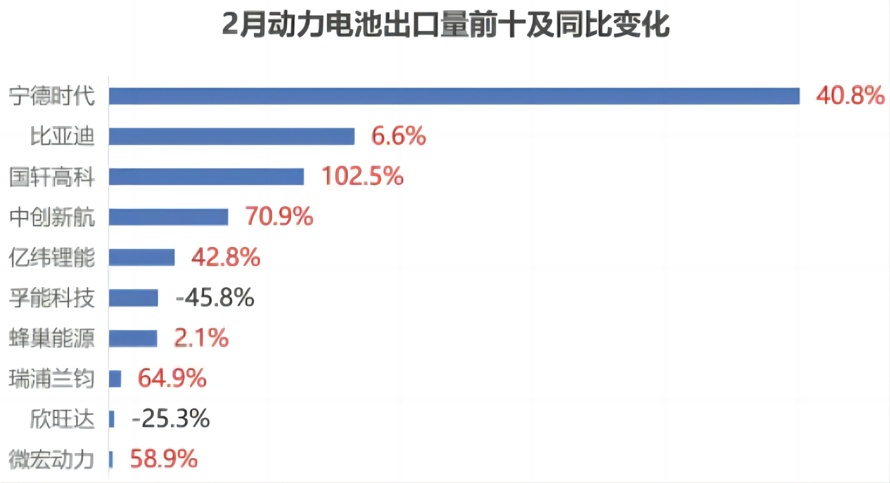 电池出口