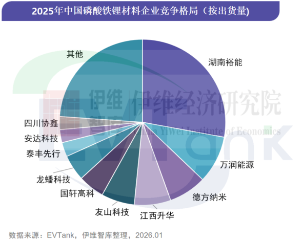 中国锂离子电池正极材料行业发展白皮书（2026年）
