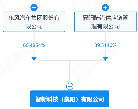 智新科技（襄阳）有限公司