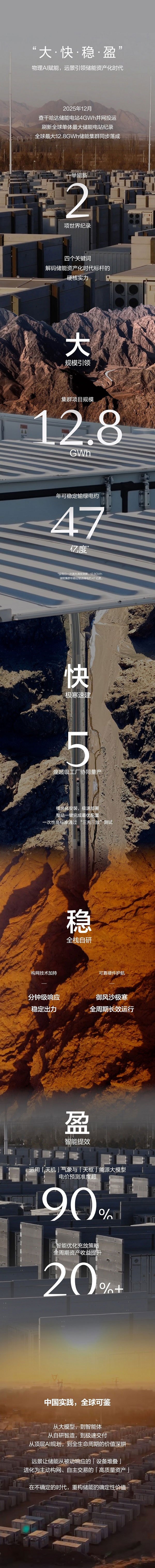 全球最大12.8GWh储能项目,如何把“体量”变“收益” ? 全球最大12.8GWh储能项目,如何把“体量”变“收益” ?