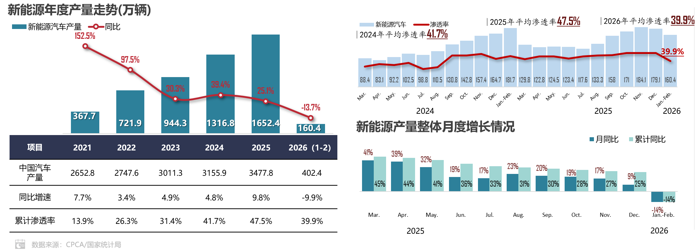 动力电池TOP10客户结构公开 比亚迪外供最大客户花落小米 动力电池TOP10客户结构公开 比亚迪外供最大客户花落小米