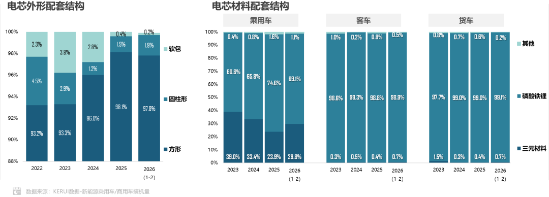 动力电池TOP10客户结构公开 比亚迪外供最大客户花落小米 动力电池TOP10客户结构公开 比亚迪外供最大客户花落小米