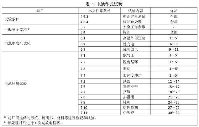 锂/钠离子电池和电池组 锂/钠离子电池和电池组