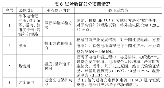 试验结果 试验结果