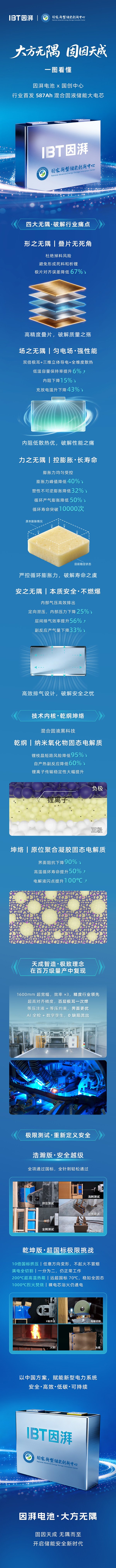 因湃电池首发587Ah半固态储能大电芯 6.5GWh量产线加速落地