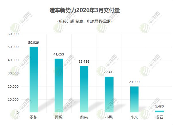 造车新势力