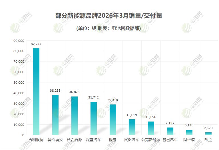 部分新能源品牌