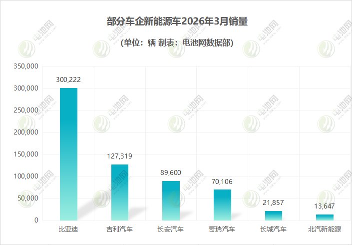 部分车企新能源车