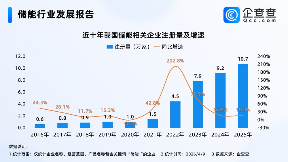 储能 储能