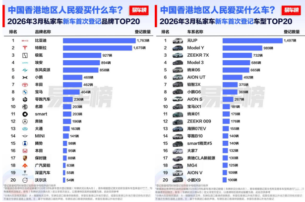 比亚迪 比亚迪