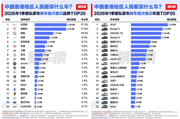 比亚迪 比亚迪