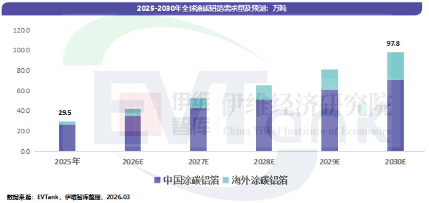中国锂电池铝箔行业发展白皮书（2026年）