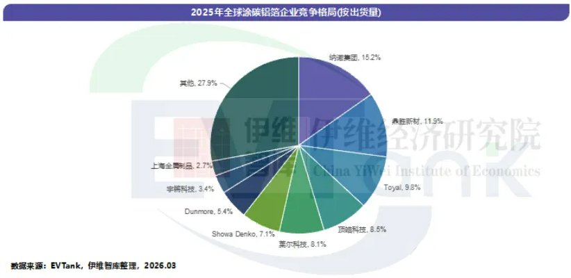 中国锂电池铝箔行业发展白皮书（2026年）