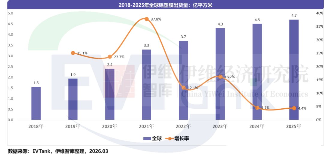 中国铝塑膜行业发展白皮书(2026年) 中国铝塑膜行业发展白皮书(2026年)