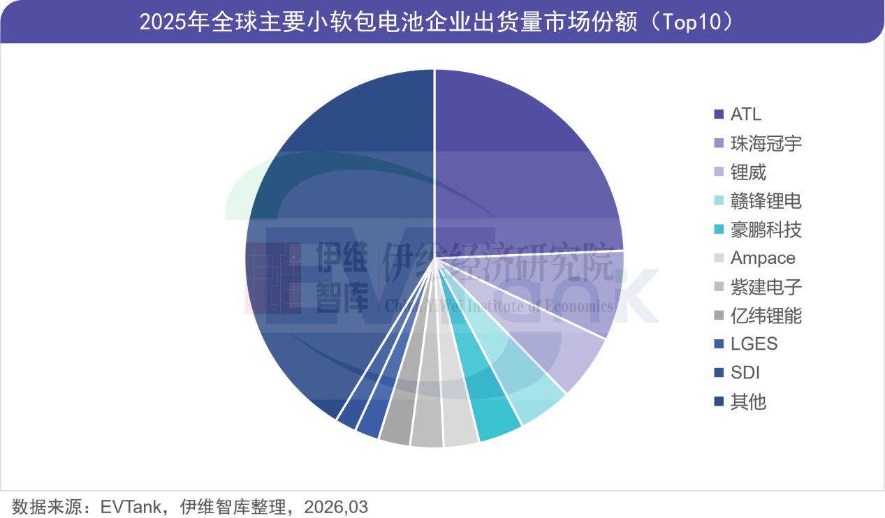 中国小软包锂离子电池行业发展白皮书（2026年）