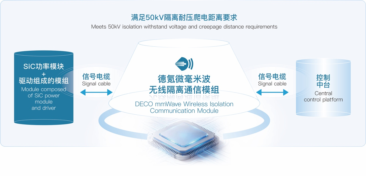 聚焦AI算力供电！德氪微毫米波无线隔离技术提供SST电气隔离新路径