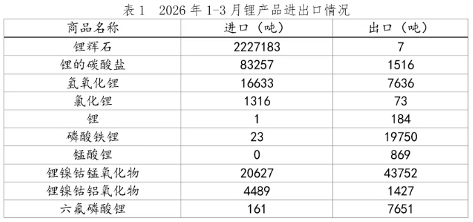 中国有色金属工业协会锂业分会