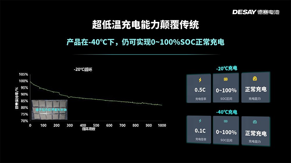 德赛电池双箭齐发:钠电突破极限!固液达420Wh/kg! 德赛电池双箭齐发:钠电突破极限!固液达420Wh/kg!