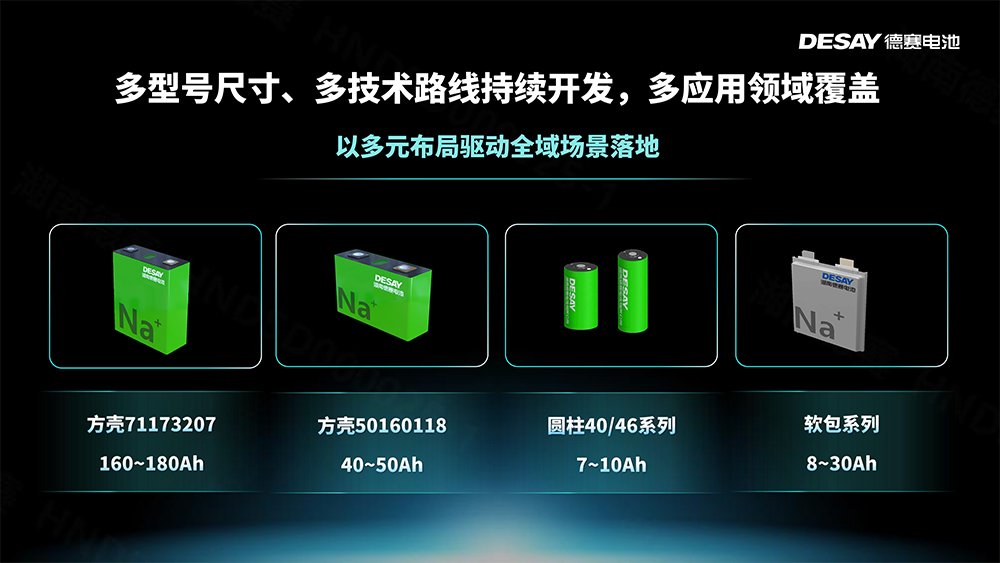 德赛电池双箭齐发:钠电突破极限!固液达420Wh/kg! 德赛电池双箭齐发:钠电突破极限!固液达420Wh/kg!