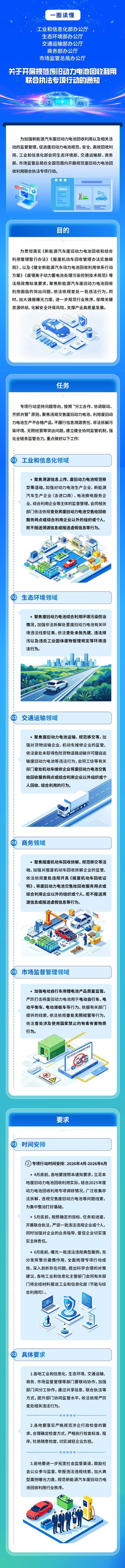 五部门联合执法!二季度废旧动力电池集中整治,严惩违法违规企业! 五部门联合执法!二季度废旧动力电池集中整治,严惩违法违规企业!