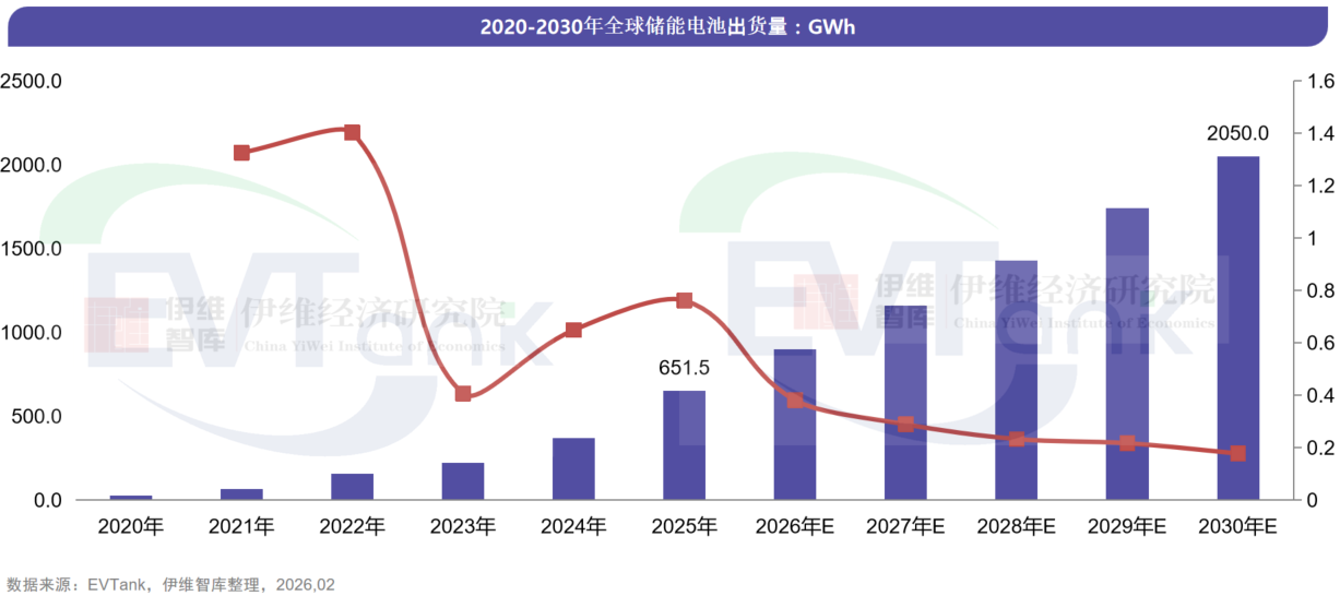 中国储能电池行业发展白皮书（2026年）