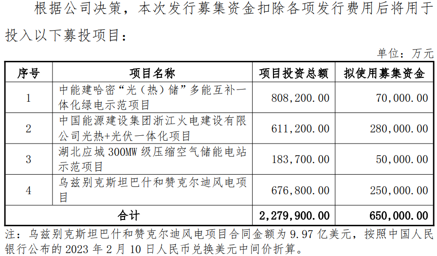 中国能建