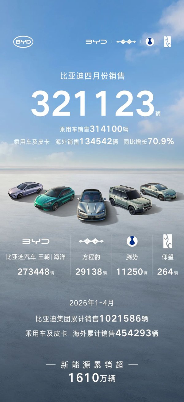 比亚迪