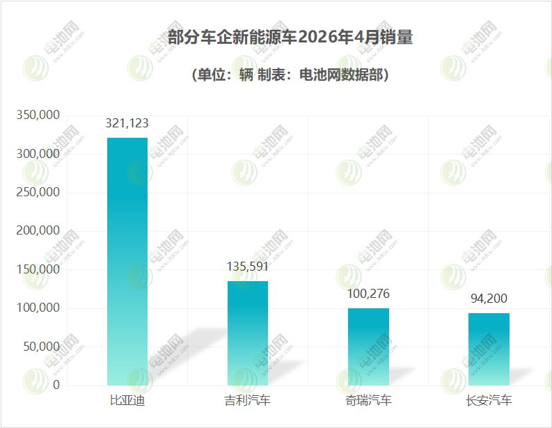 部分车企新能源车