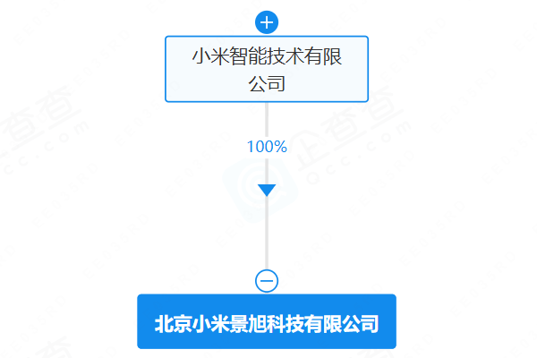 小米成立科技新公司 含电池制造业务