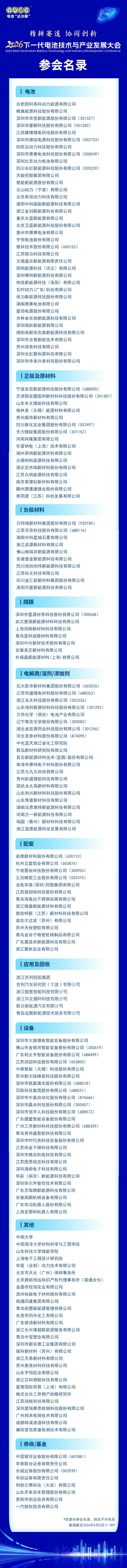 参会名录 参会名录