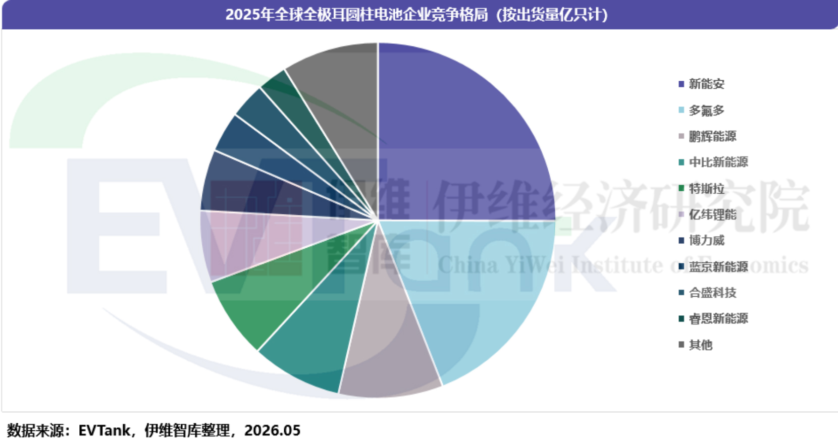 中国全极耳圆柱电池行业发展白皮书（2026年）