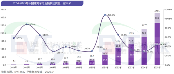 《中国锂离子电池隔膜行业发展白皮书(2026年)》 《中国锂离子电池隔膜行业发展白皮书(2026年)》