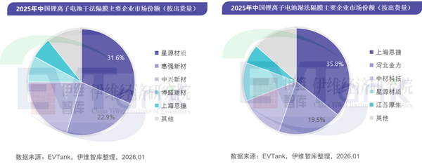 《中国锂离子电池隔膜行业发展白皮书(2026年)》 《中国锂离子电池隔膜行业发展白皮书(2026年)》