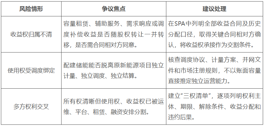 存量配储资产：所有权、使用权、收益权分离应单列审查