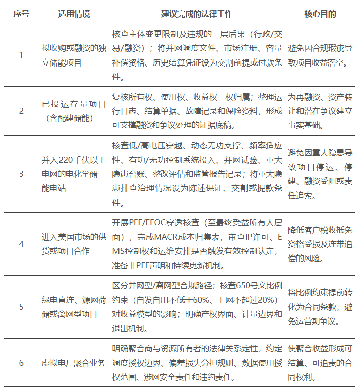 2026年企业和投资机构的法律行动清单