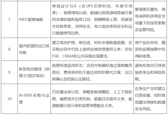 2026年企业和投资机构的法律行动清单