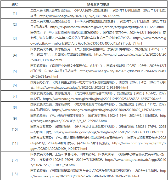 主要参考资料与来源